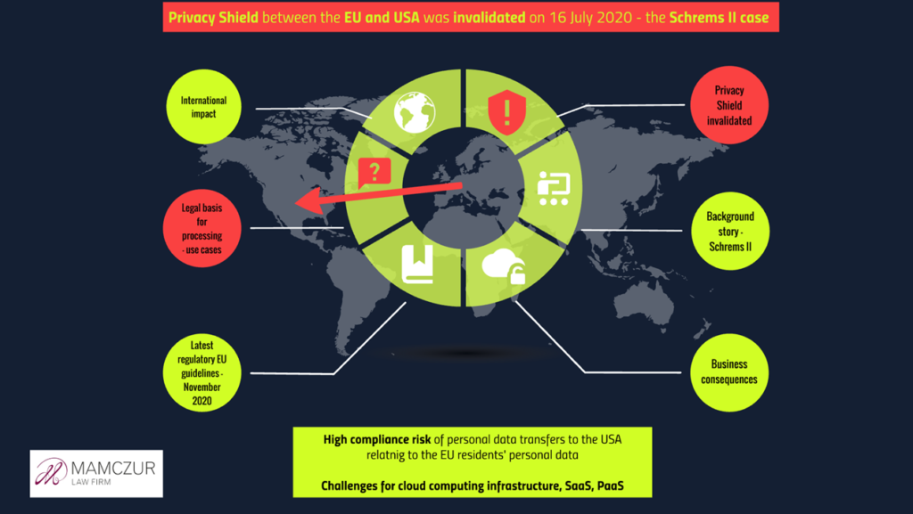 Privacy Shield invalidated Mamczur